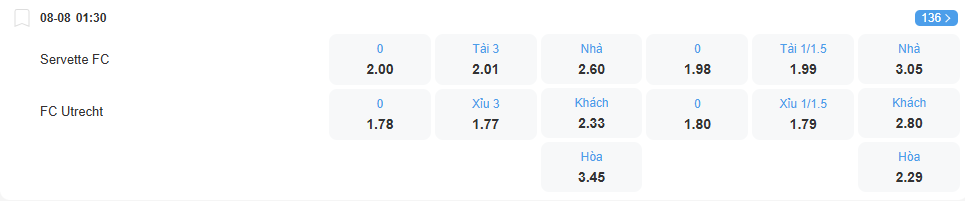 nhan-dinh-soi-keo-servette-vs-utrecht-luc-01h30-ngay-8-8-2025-2