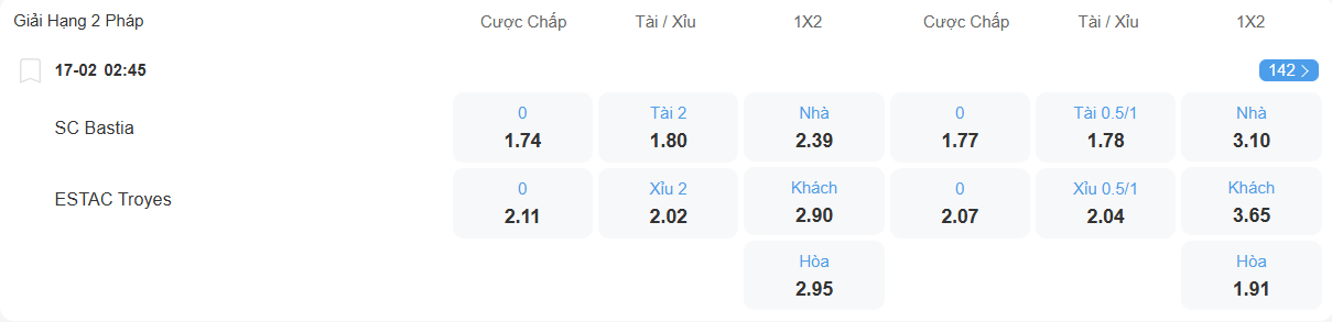 nhan-dinh-soi-keo-bastia-vs-troyes-luc-02h45-ngay-17-2-2026-2
